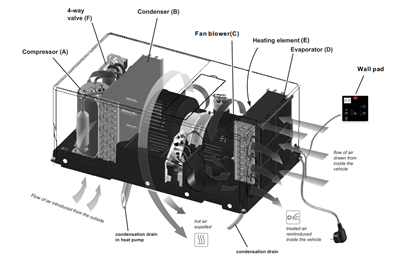 220V Bottom Motorhome Air Conditioner